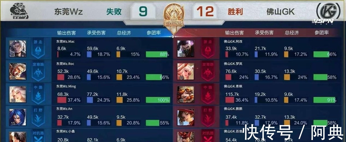 高强度环境 高强度环境
