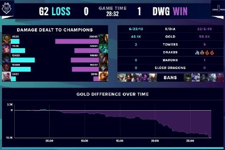 这次的失败 这次的失败