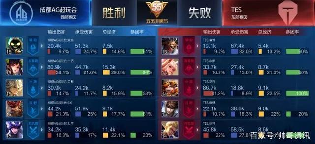 烈的常规赛 烈的常规赛